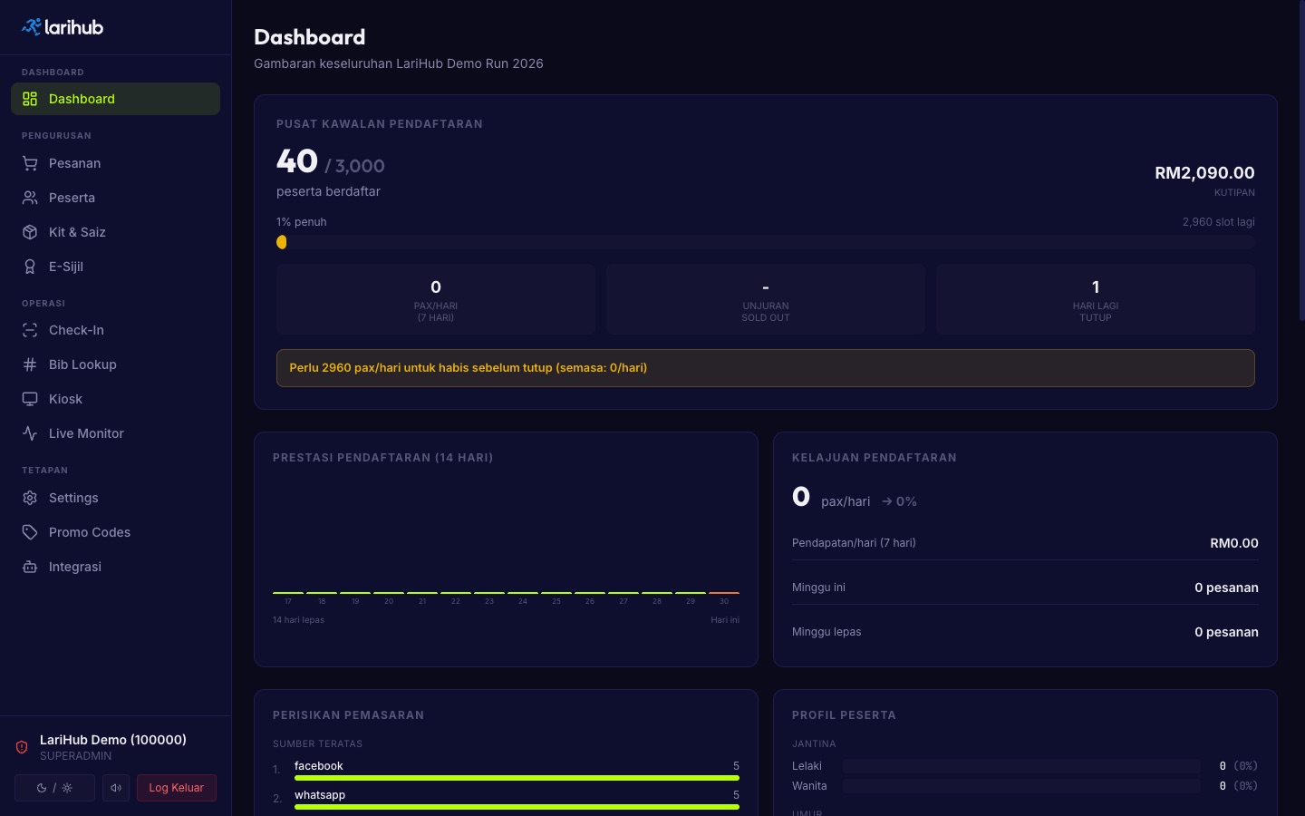 Dashboard pengurusan LariHub — peserta berdaftar, kutipan, check-in, e-sijil